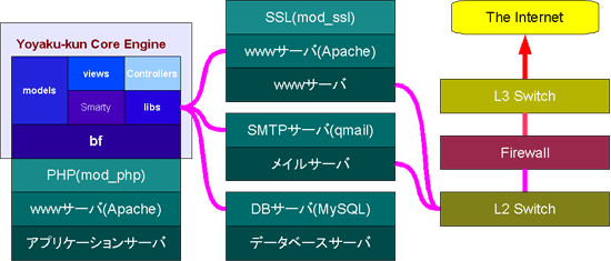 Dr.Net 予約くんの構成